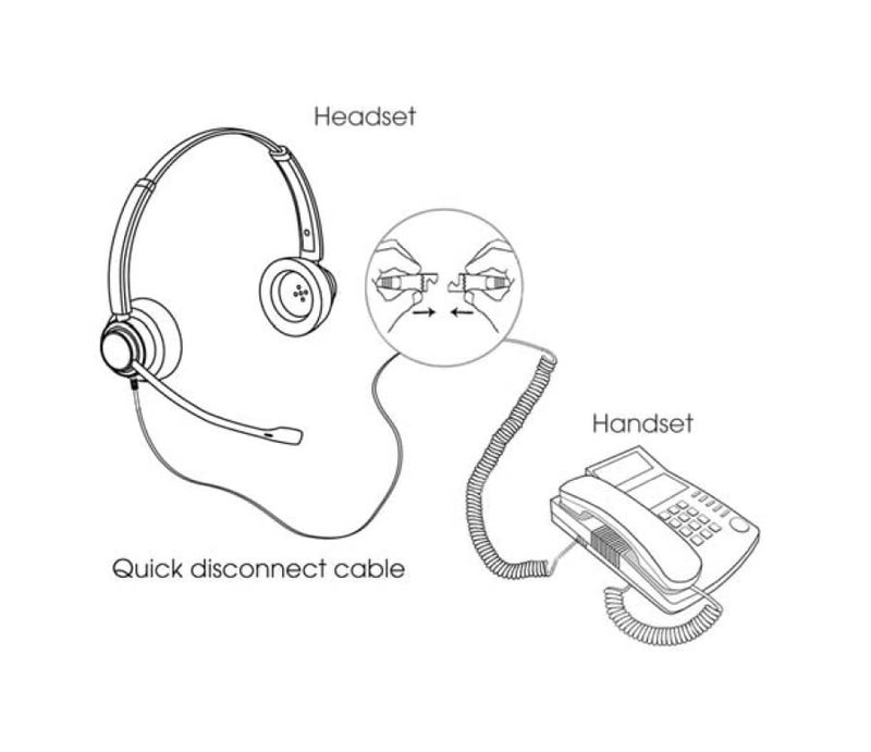 TruVoice U10P-S Adapter 38099-01 for Plantronics Quick Disconnect (QD) Headsets - RJ9 Jack is Compatible with Yealink, Grandstream, Ooma and Snom Desk Phones - Image 4